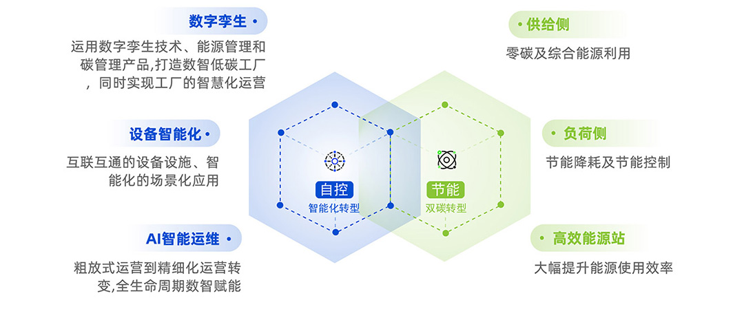 廠務(wù)-平臺2222.jpg